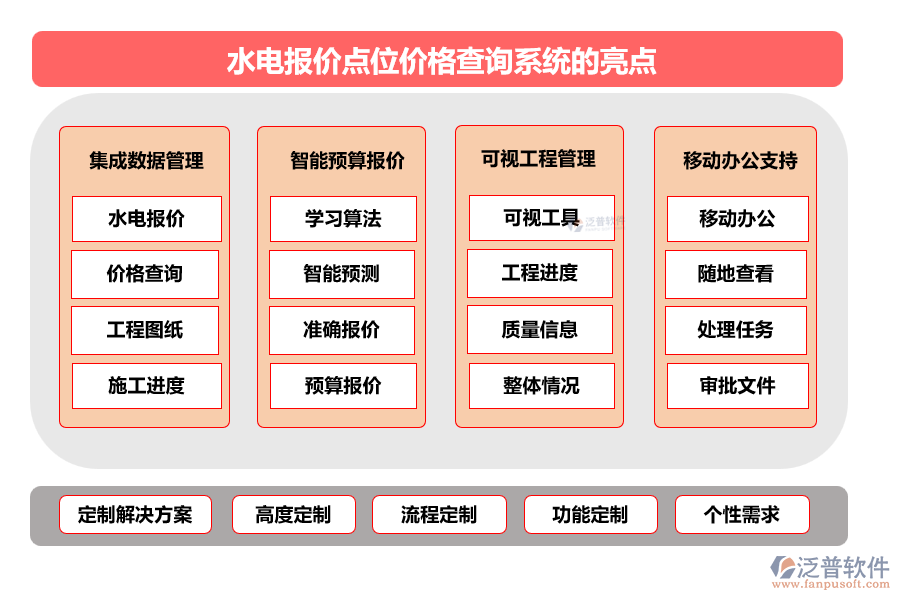 水電報價點位價格查詢系統(tǒng)的亮點