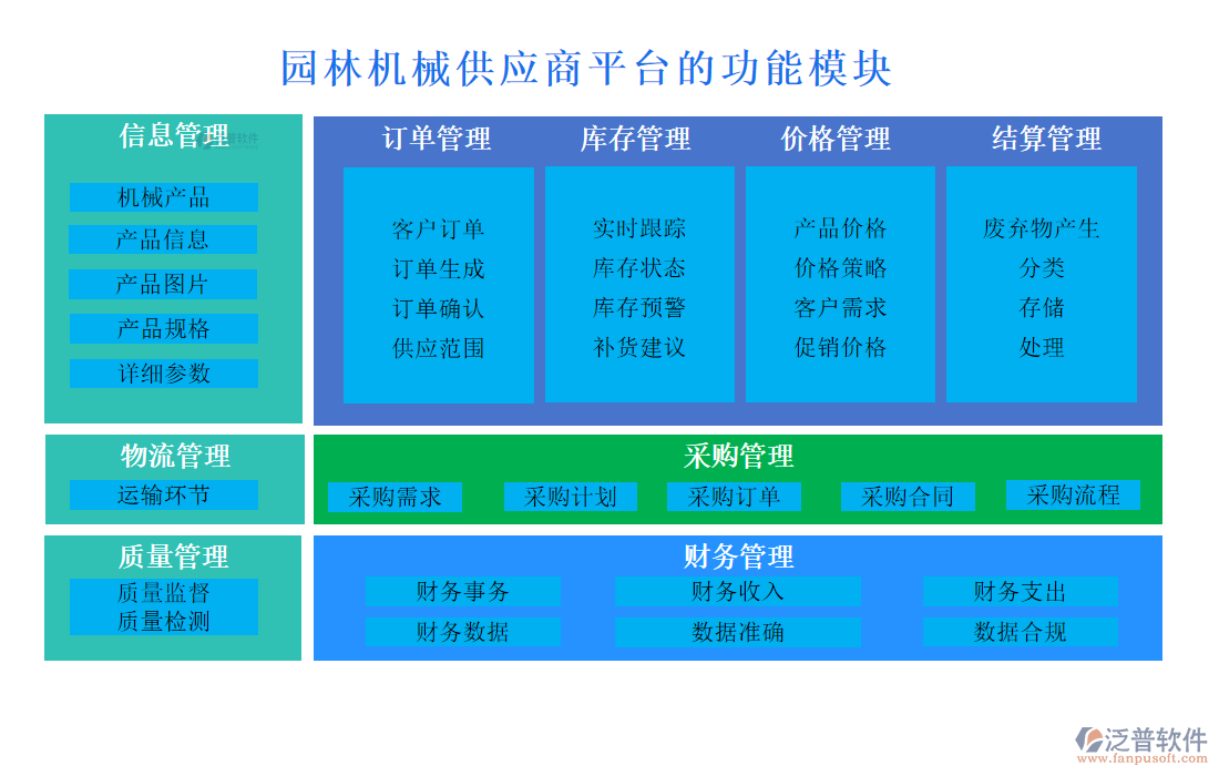 園林機(jī)械供應(yīng)商平臺的功能模塊