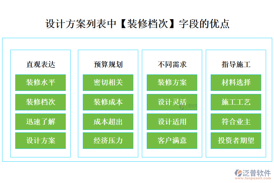 設(shè)計(jì)方案列表中【裝修檔次】字段的優(yōu)點(diǎn)