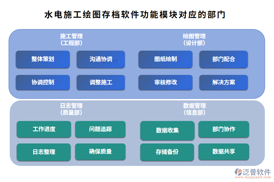 水電施工繪圖存檔軟件功能模塊對應(yīng)的部門