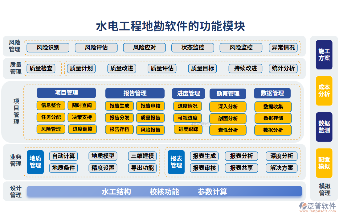 水電工程地勘軟件的功能模塊