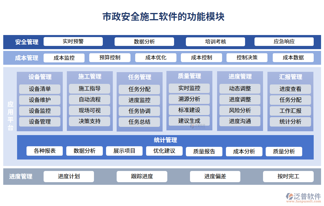 市政安全施工軟件的功能模塊