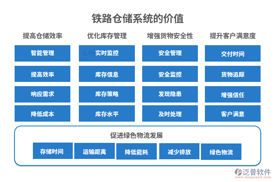 鐵路倉儲系統(tǒng)的價值