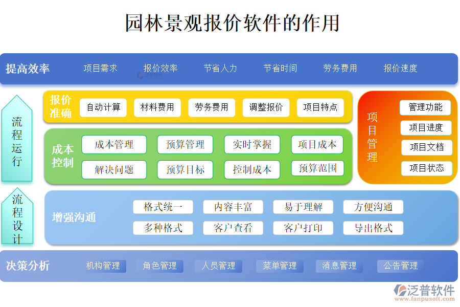 園林景觀報(bào)價(jià)軟件的作用