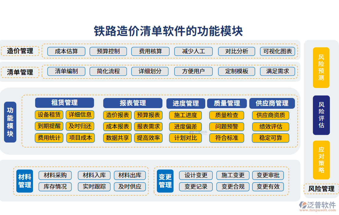 鐵路造價清單軟件的功能模塊