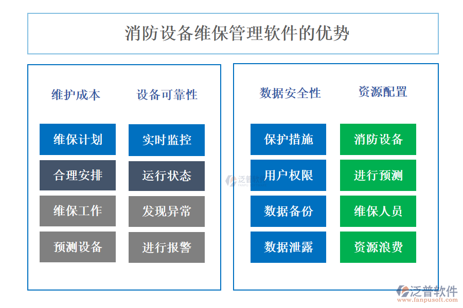 消防設(shè)備維保管理軟件