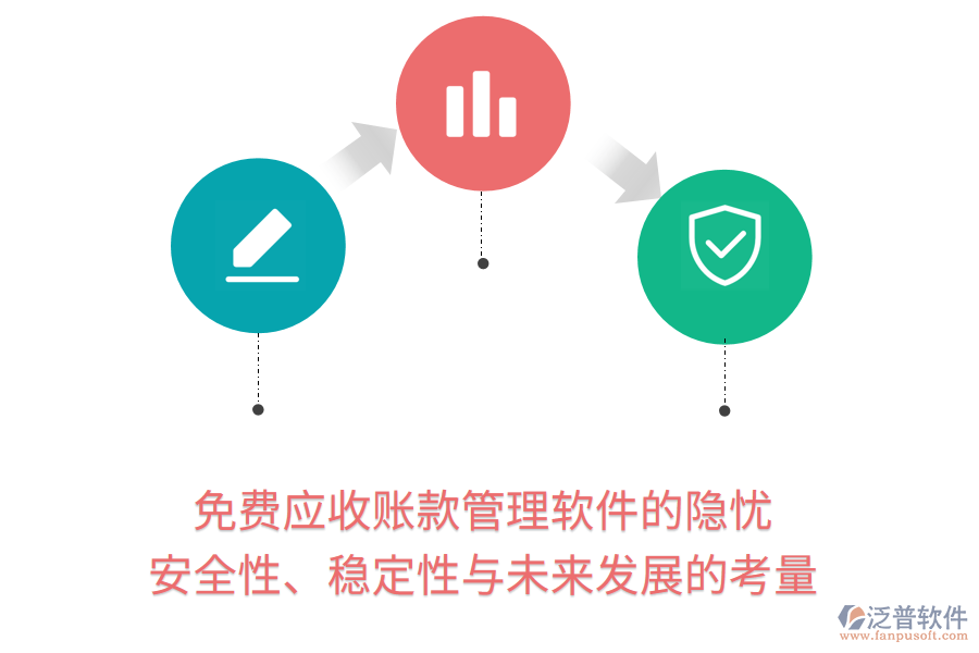 免費(fèi)應(yīng)收賬款管理軟件的隱憂：安全性、穩(wěn)定性與未來發(fā)展的考量