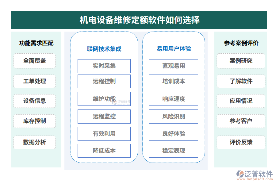 機電設備維修定額軟件如何選擇