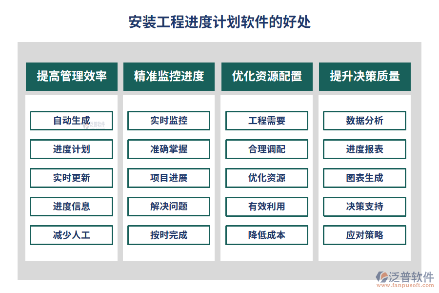 安裝工程進(jìn)度計(jì)劃軟件的好處