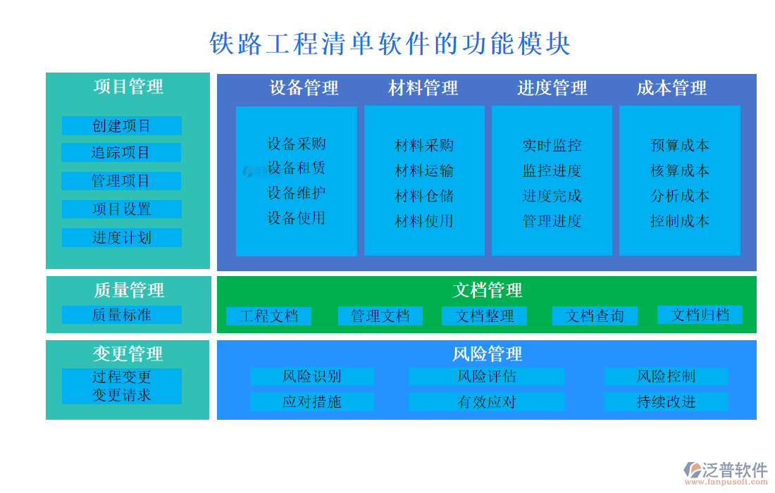 鐵路工程清單軟件的功能模塊