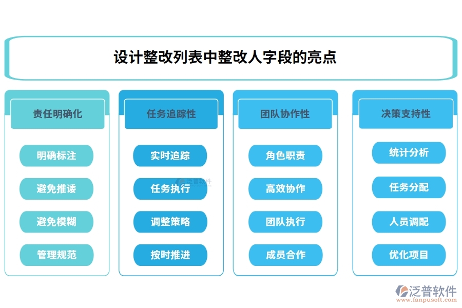 設計整改列表中【整改人】字段的亮點