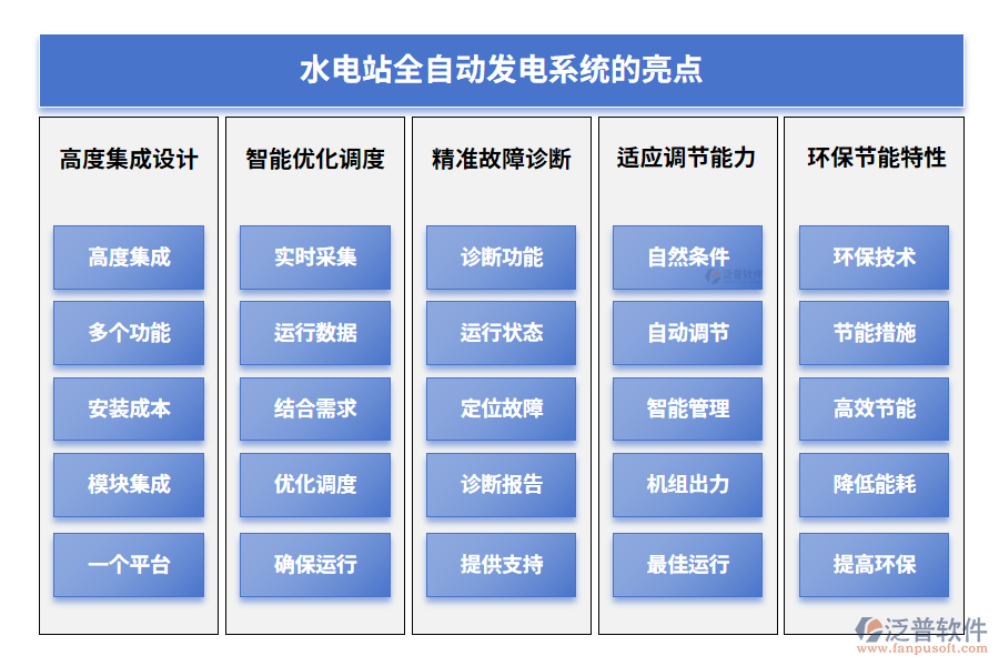 水電站全自動(dòng)發(fā)電系統(tǒng)的亮點(diǎn)