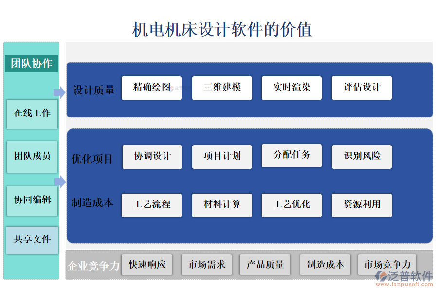 機電機床設(shè)計軟件的價值