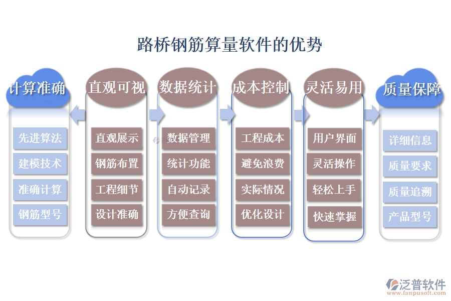 路橋鋼筋算量軟件的優(yōu)勢(shì)