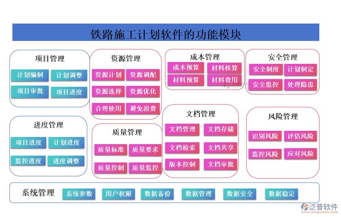 鐵路施工計劃軟件的功能模塊