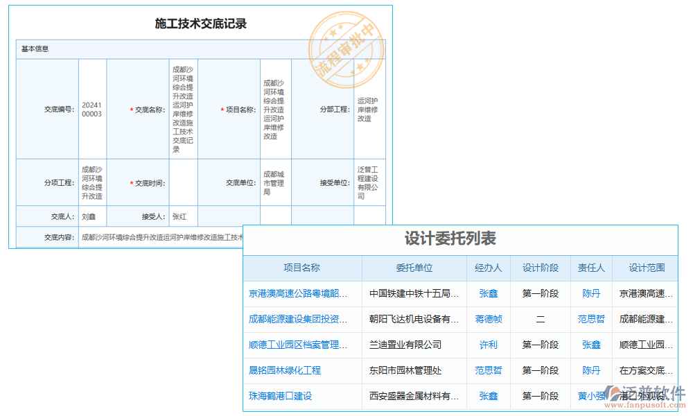 技術(shù)管理