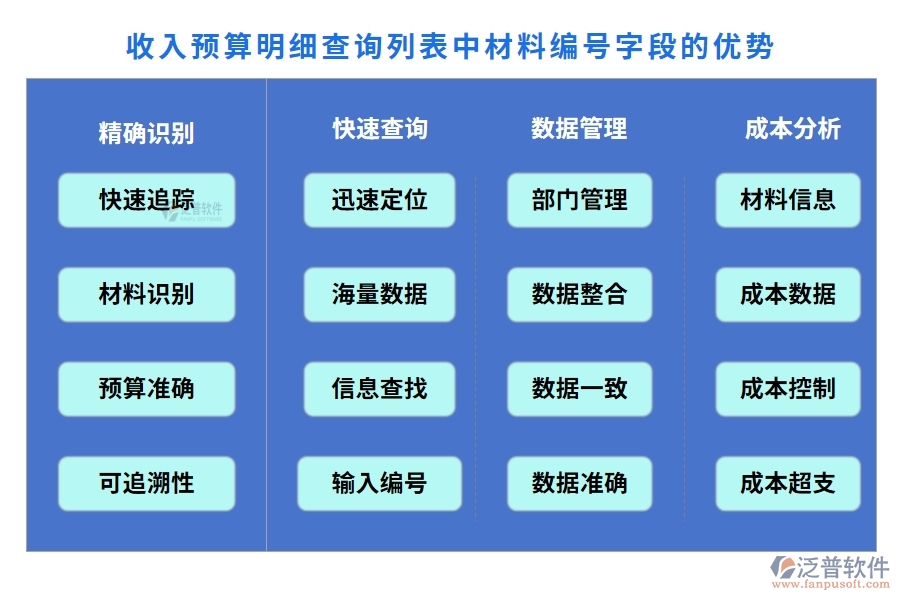 收入預算明細查詢列表中【材料編號】字段的優(yōu)勢