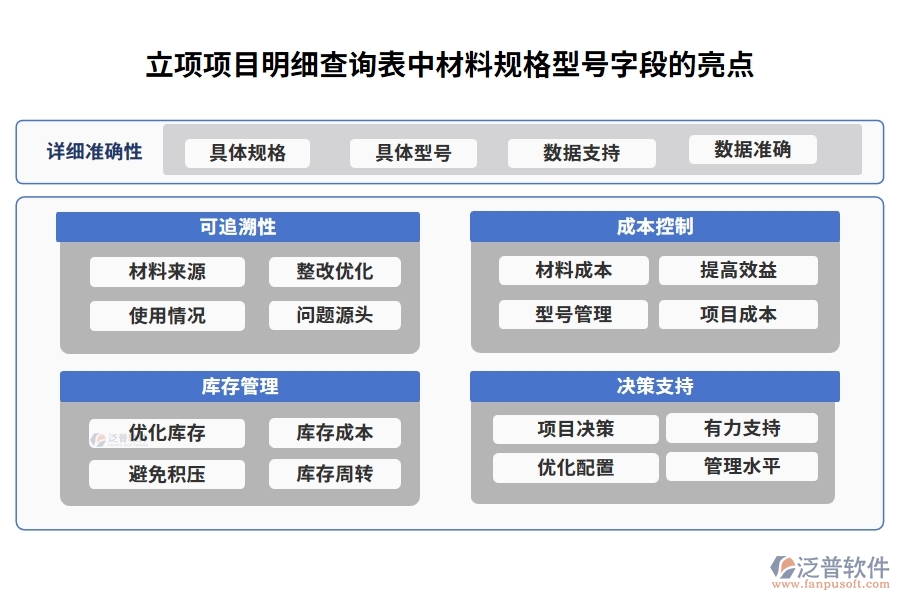 立項(xiàng)項(xiàng)目明細(xì)查詢表中【材料規(guī)格型號(hào)】字段的亮點(diǎn)