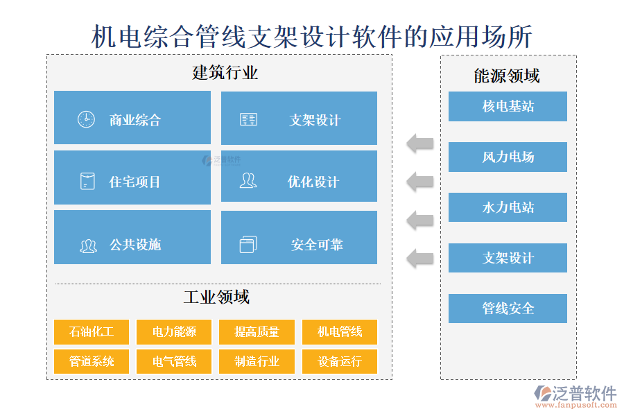 機電綜合管線支架設(shè)計軟件的應用場所