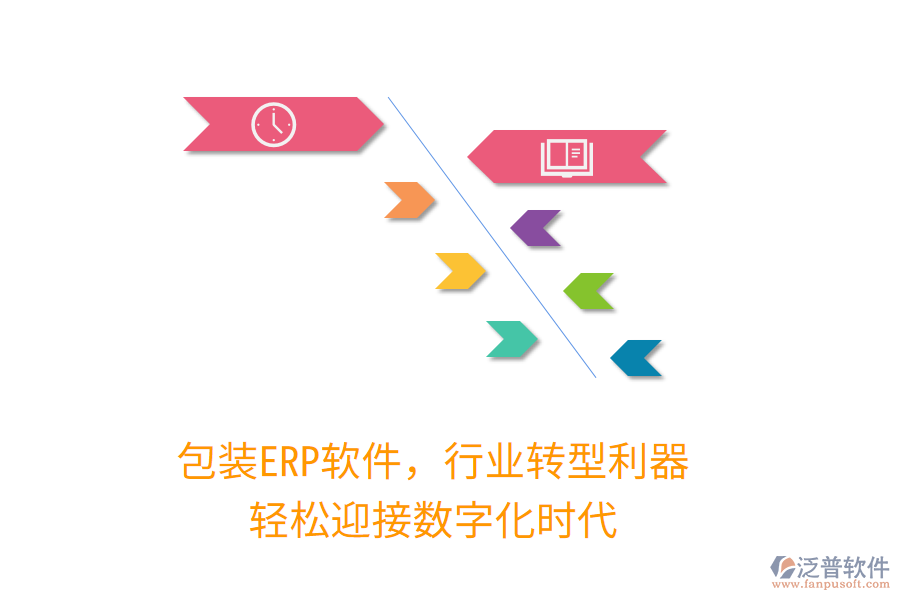 包裝<a href=http://keekorok-lodge.com/fanpuerp/ target=_blank class=infotextkey>ERP軟件</a>，行業(yè)轉(zhuǎn)型利器，輕松迎接數(shù)字化時代