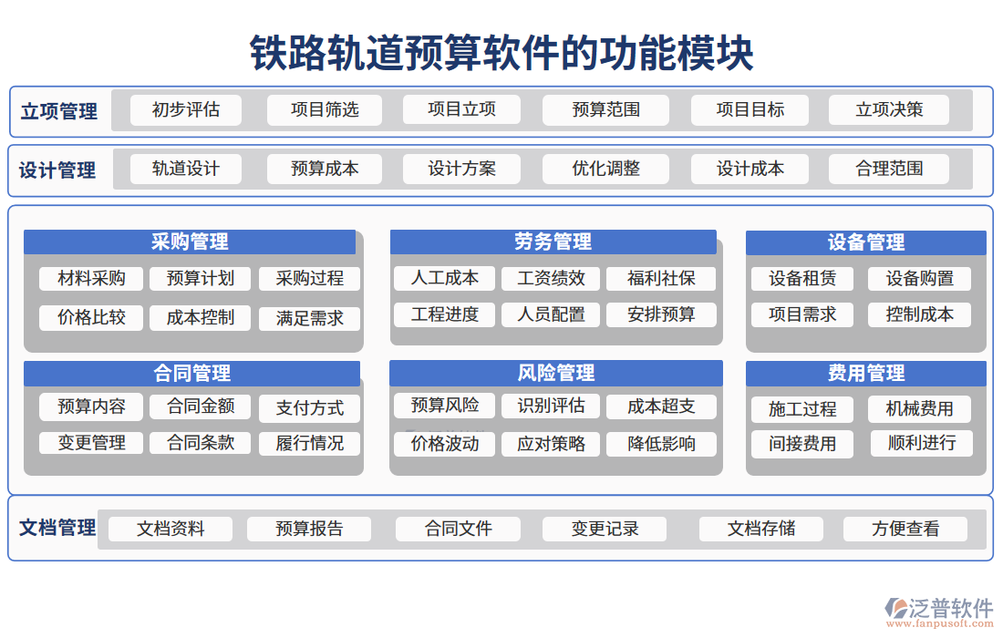 鐵路軌道預算軟件的功能模塊