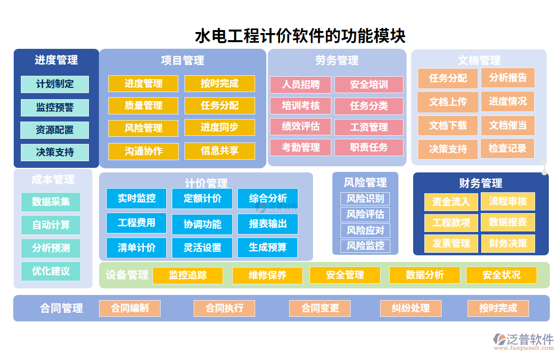 水電工程計(jì)價(jià)軟件的功能模塊