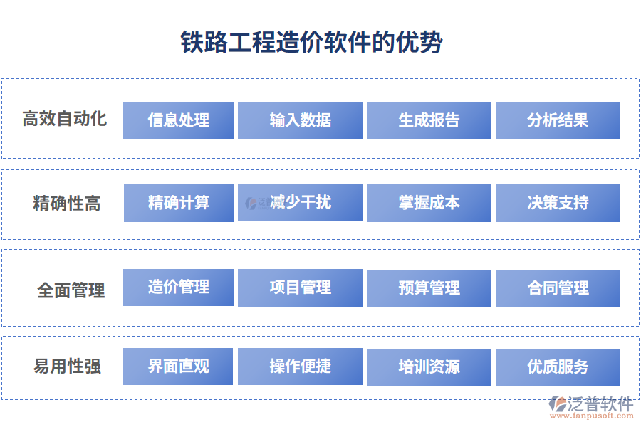 鐵路工程造價軟件的優(yōu)勢