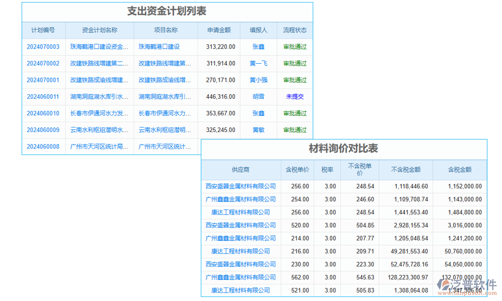 數(shù)據(jù)管理