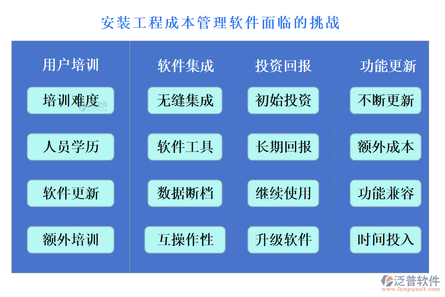 安裝工程成本管理軟件面臨的挑戰(zhàn)