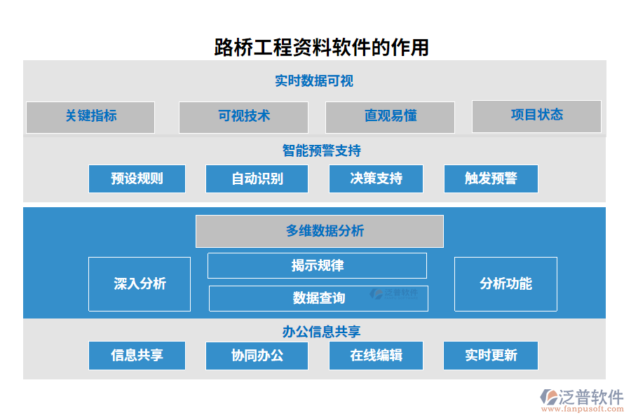 路橋工程資料軟件的作用