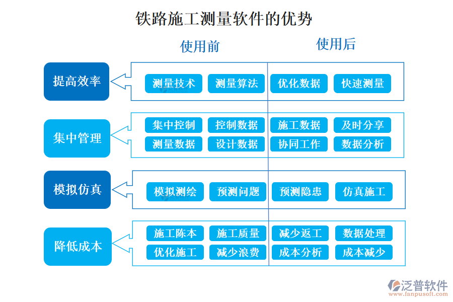 鐵路施工測量軟件的優(yōu)勢