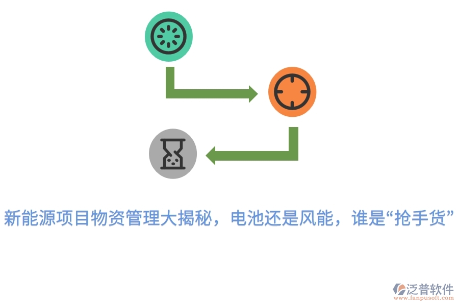 新能源項(xiàng)目物資管理大揭秘，電池還是風(fēng)能，誰(shuí)是“搶手貨”