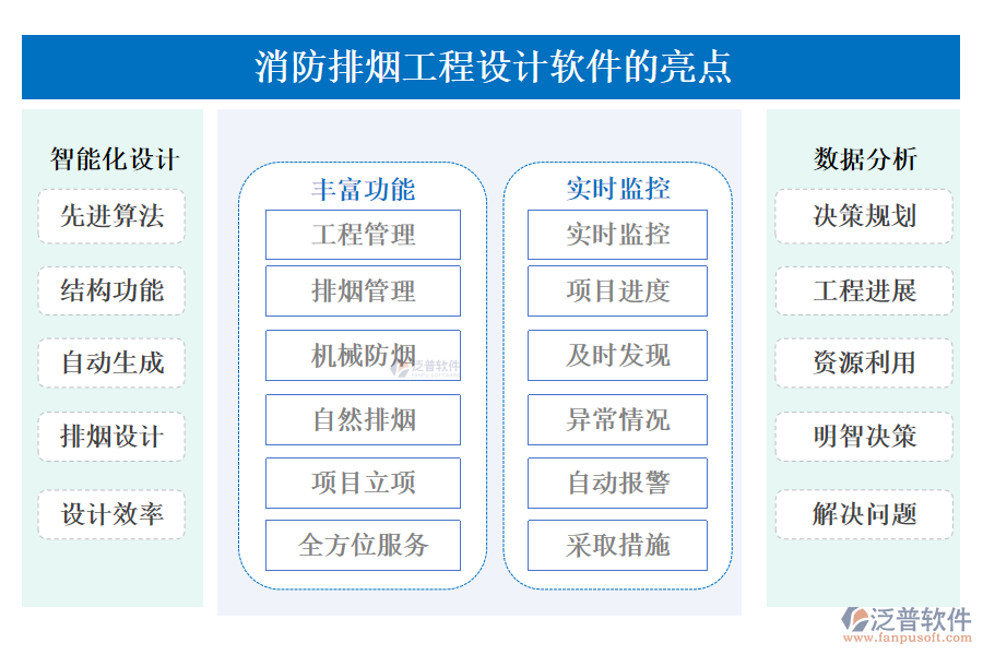 消防排煙工程設(shè)計(jì)軟件