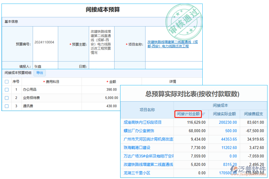 間接計(jì)劃金額