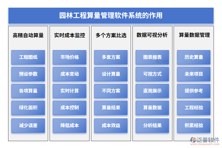 園林工程算量管理軟件系統(tǒng)的作用