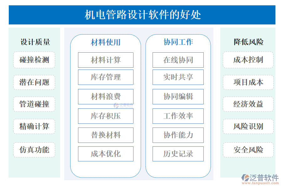 泛普機(jī)電管路設(shè)計(jì)軟件的好處