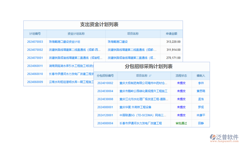 計(jì)劃管理