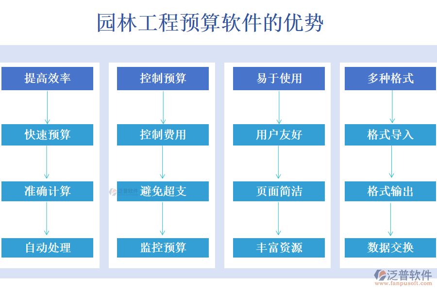 園林工程預(yù)算軟件的優(yōu)勢