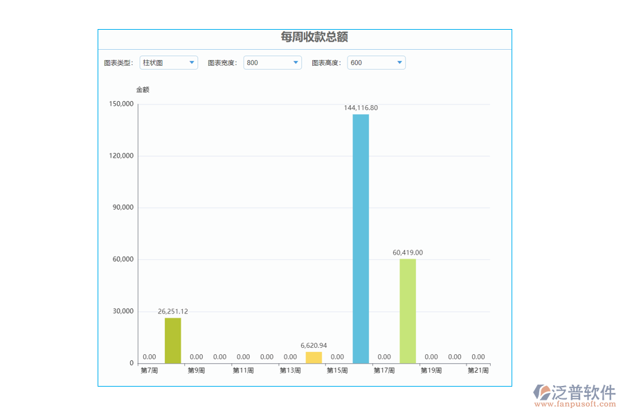 每周收款100.png