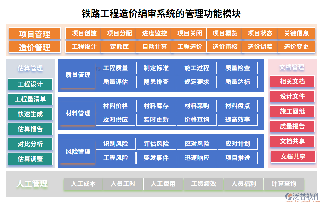 鐵路工程造價(jià)編審系統(tǒng)的管理功能模塊