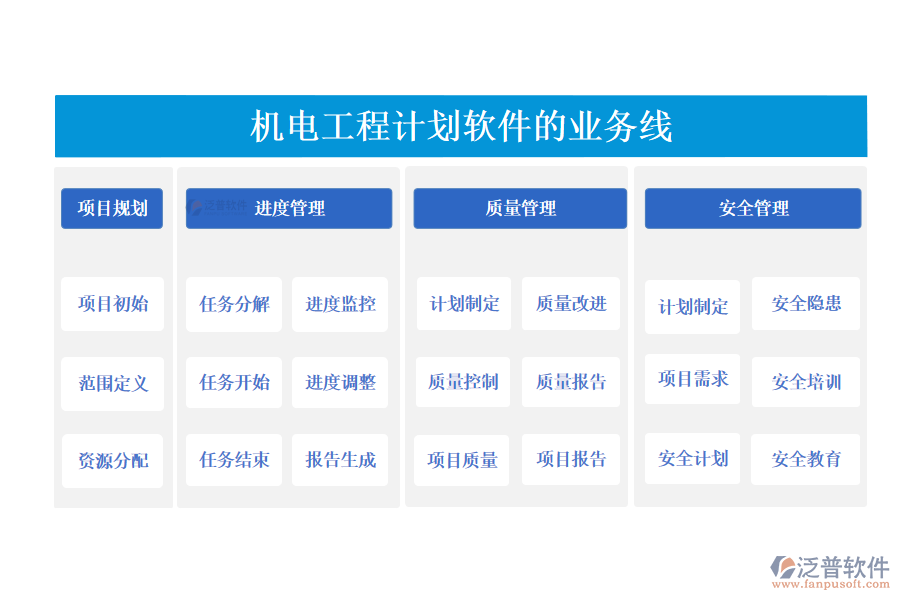 機(jī)電工程計(jì)劃軟件的業(yè)務(wù)線