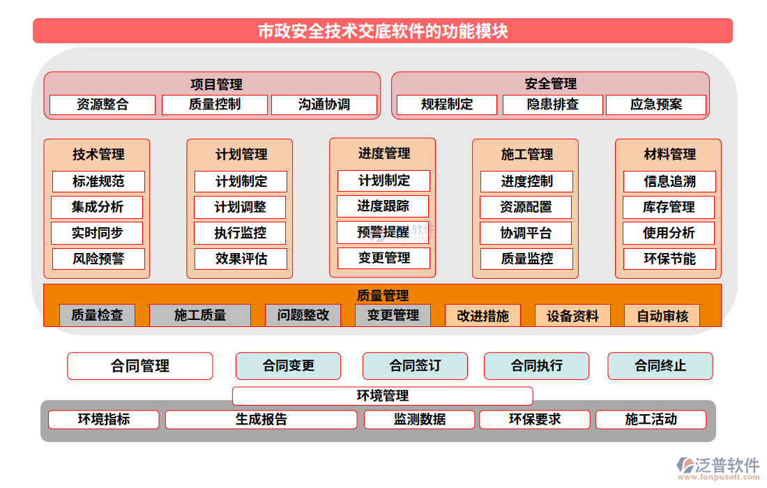 市政安全技術(shù)交底軟件的功能模塊