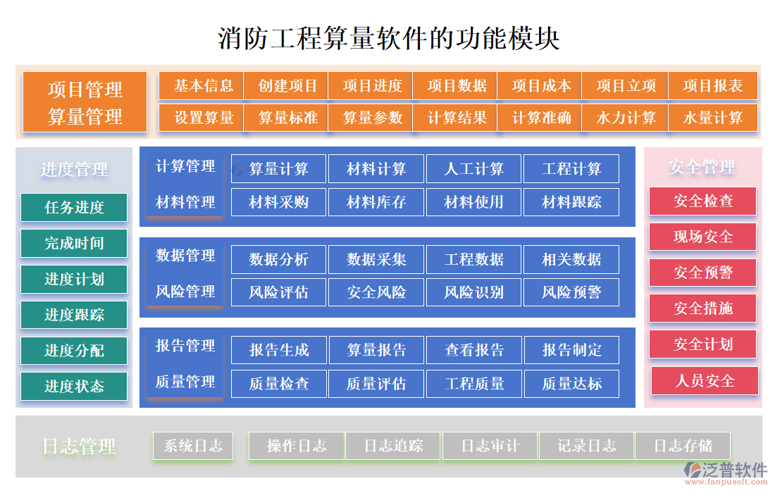 消防工程算量軟件