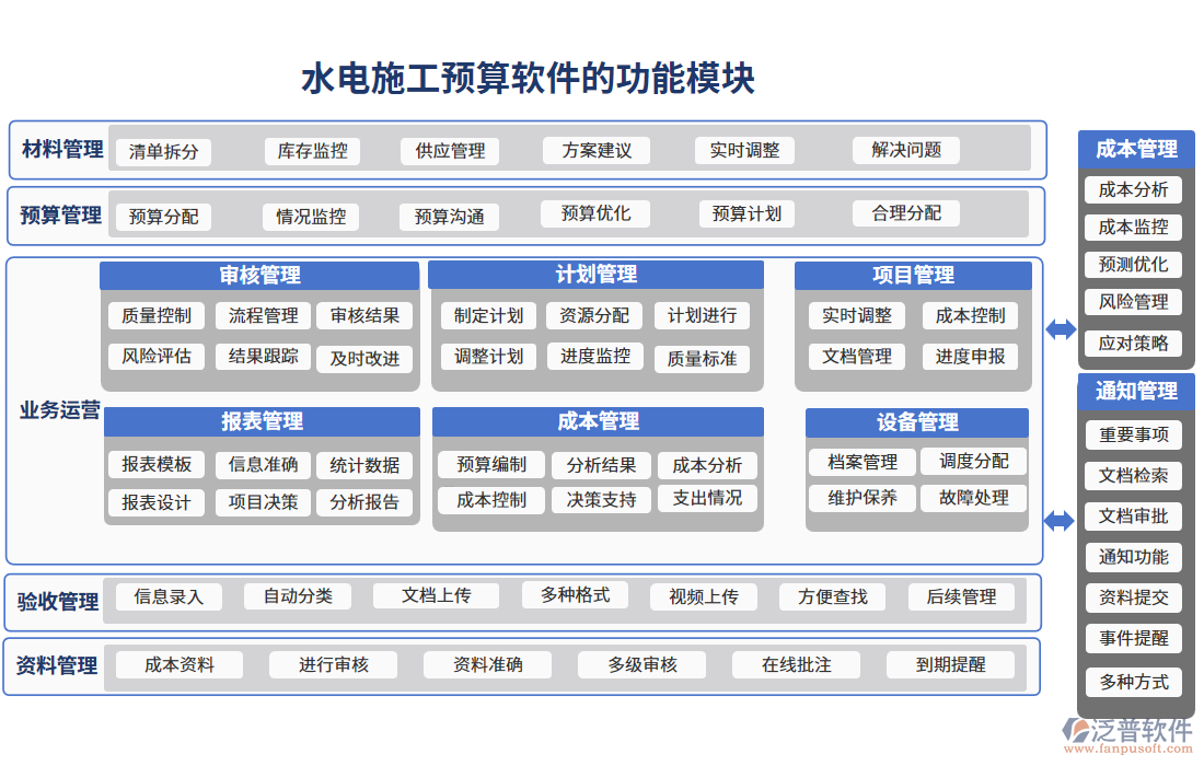 水電施工預(yù)算軟件的功能模塊