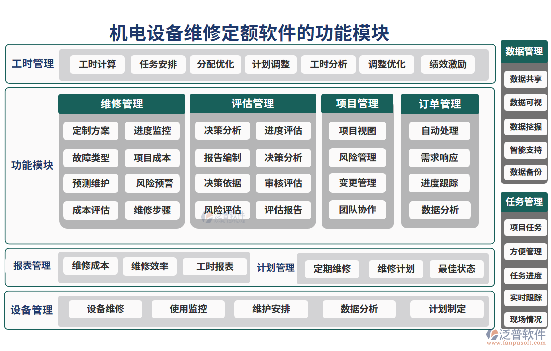 機電設備維修定額軟件的功能模塊