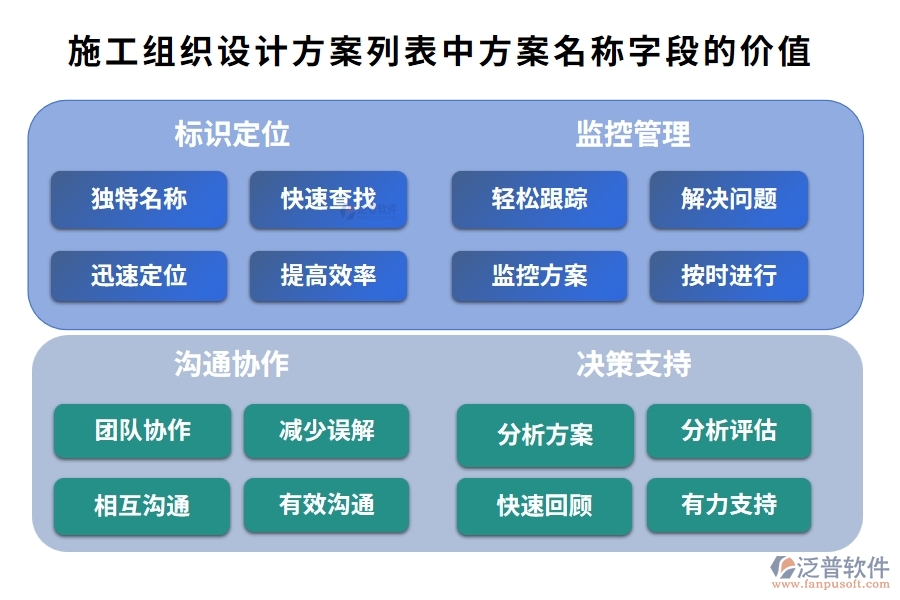 施工組織設(shè)計(jì)方案列表中【方案名稱(chēng)】字段的價(jià)值