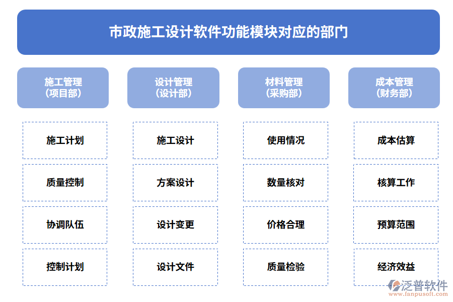 市政施工設(shè)計(jì)軟件功能模塊對應(yīng)的部門