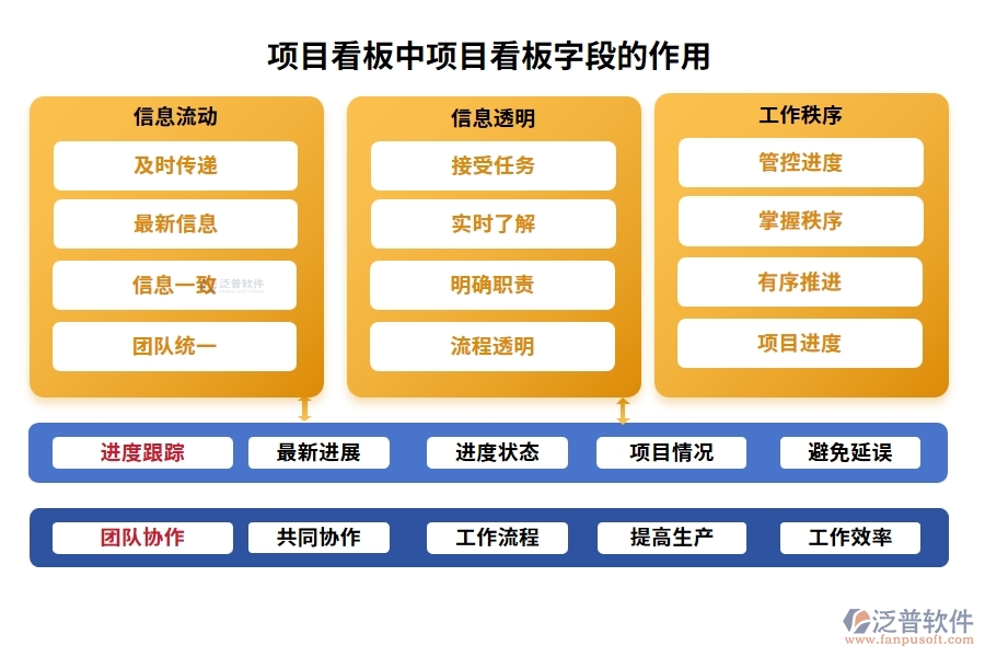 智領(lǐng)未來：建設(shè)項目工程管理軟件項目看板編制依據(jù)全解析