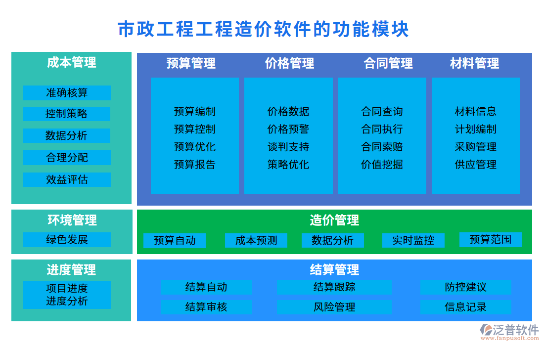 市政工程工程造價軟件的功能模塊