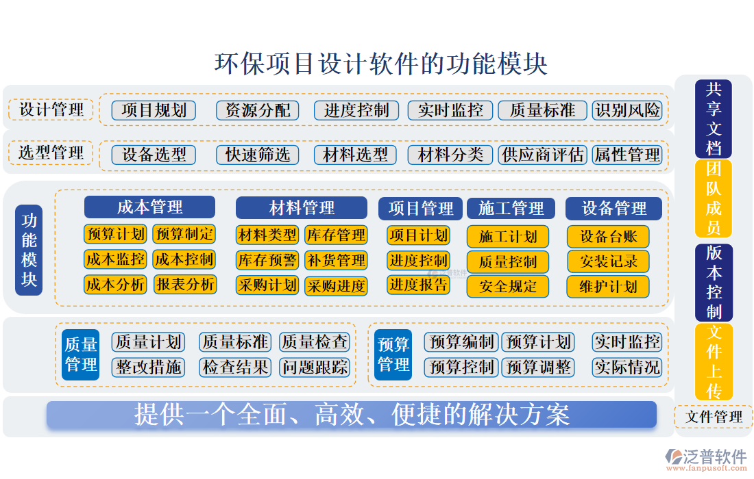 環(huán)保項(xiàng)目設(shè)計(jì)軟件